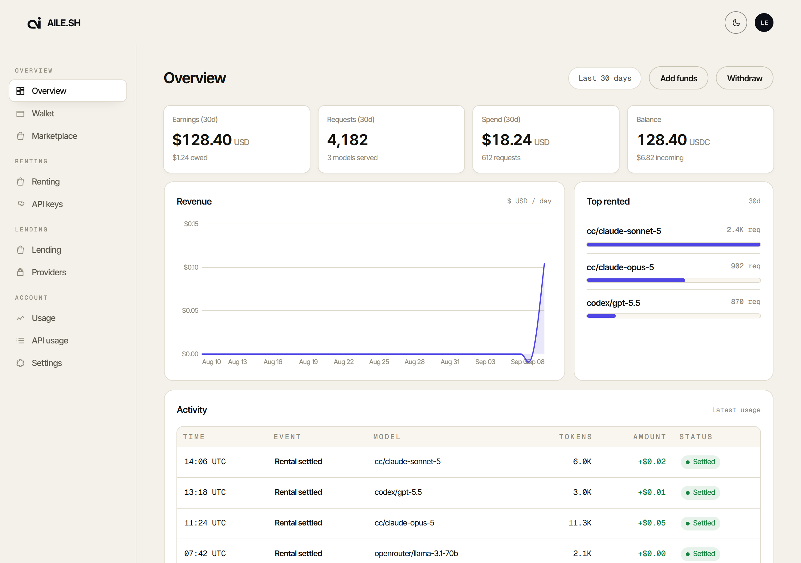 The dashboard overview tab, showing earnings, requests, spend and balance