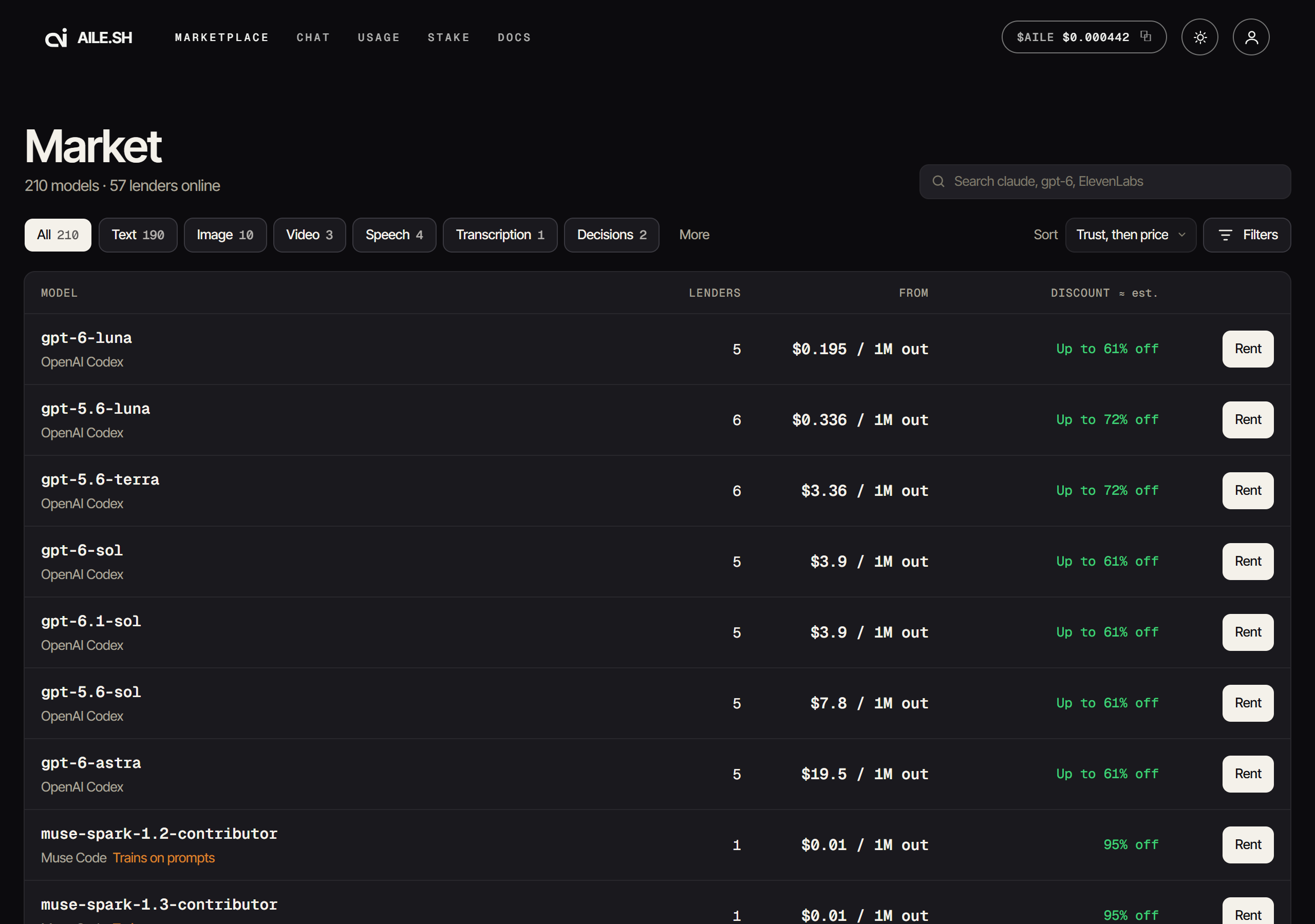 The marketplace: a model list beside a depth chart and its sharers