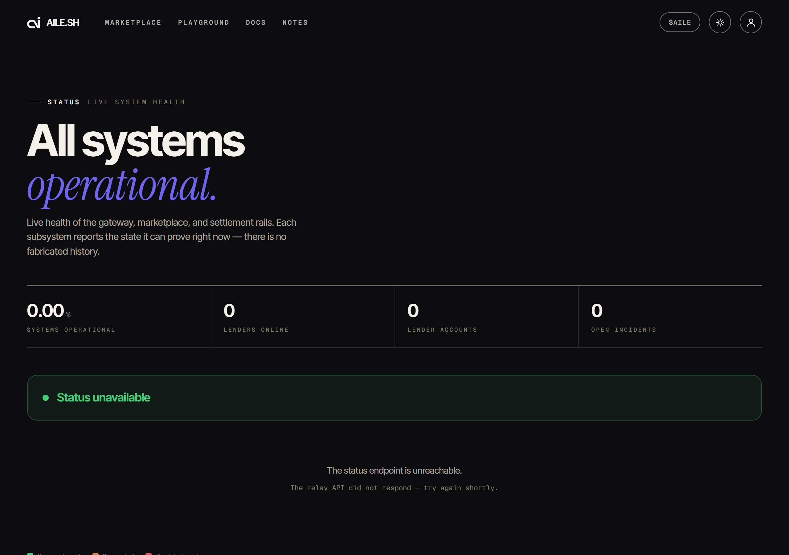 The status page, showing subsystem health and uptime history